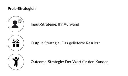 Preis Strategien